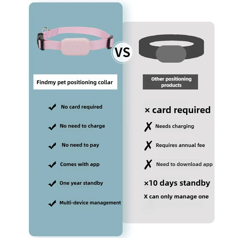 eable Rastreador en Tiempo Real con Alerta de Movimiento Collar Anti-pérdida Perros y Gatos Compatible con Apple Find My